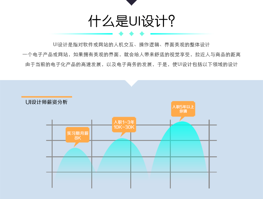 芜湖UI设计培训